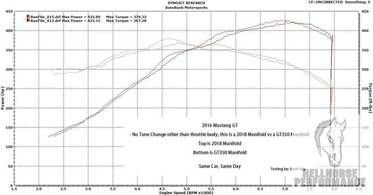 2018 Ford Mustang GT Intake Manifold - (15-18 Mustang GT) Ford Performance