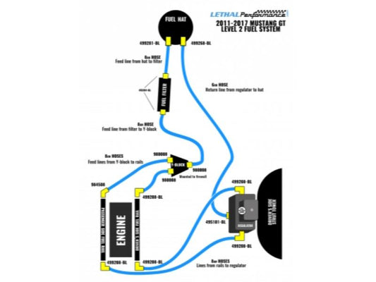 Lethal Performance 2011-2017 Mustang GT Level 2 Return Style Fuel System (VMP Supercharger with Rails) Lethal Performance