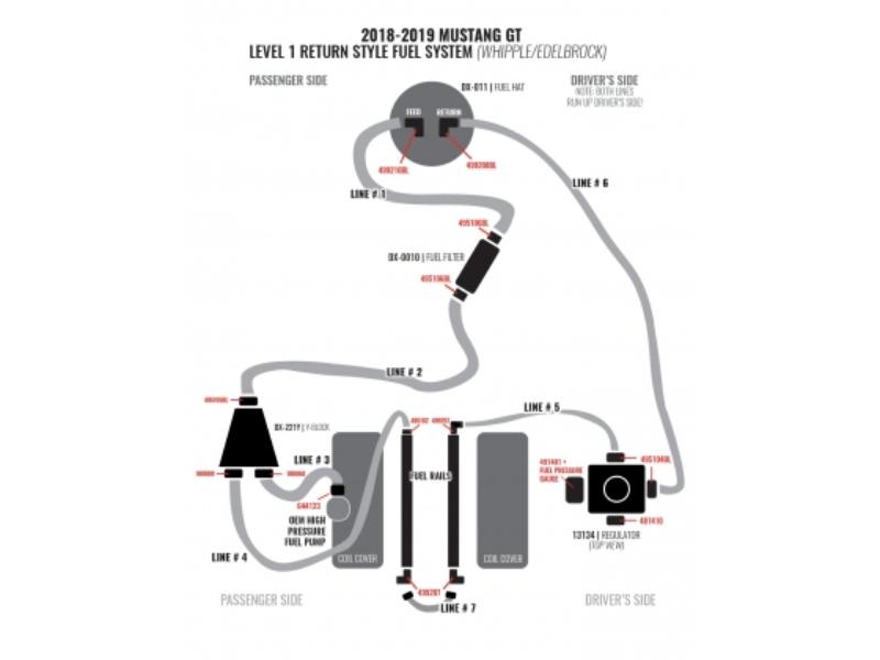 Lethal Performance Level 1 2018+ Mustang GT Return Style Fuel System (Edelbrock Supercharger Configuration) Lethal Performance