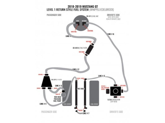 Lethal Performance Level 1 2018+ Mustang GT Return Style Fuel System (Edelbrock Supercharger Configuration) Lethal Performance