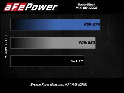 aFe Super Stock Induction System Pro Dry S Media 15-20 Ford Mustang L4-2.3L (t) aFe