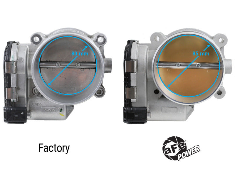 aFe 18-24 Ford Mustang GT V8 5.0L 85mm Throttle Body aFe