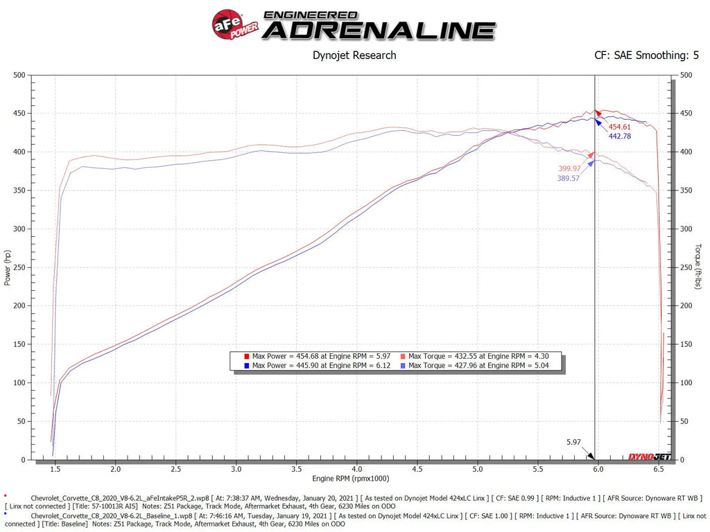 Afe Track Series Carbon Fiber Cold Air Intake System w/Pro 5R Filters Hellhorse Performance®