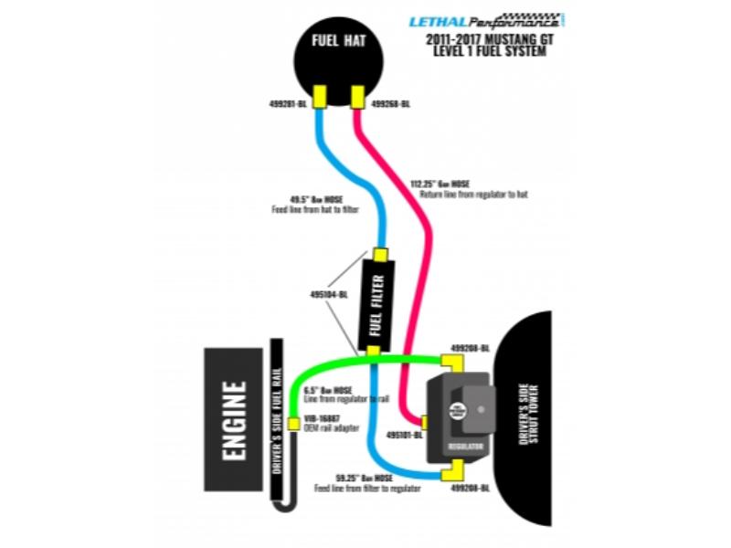 Lethal Performance 2011-2017 Mustang GT Level 1 Return Style Fuel System (Stock Manifold / Front Feed Whipple) Lethal Performance