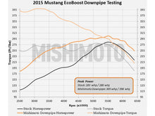 Load image into Gallery viewer, Mishimoto Downpipe Catted (15-17 Mustang Ecoboost) Mishimoto